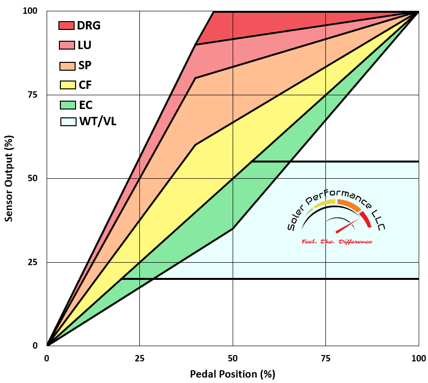 02-Performance Full (Filled with Logo).png