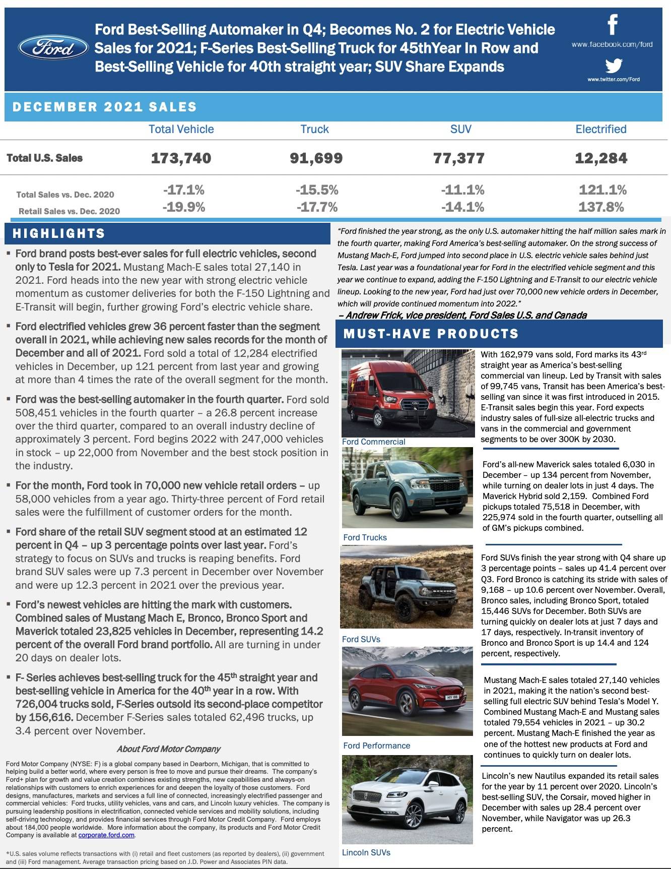 Mustang December 2021 Sales and Production Figures 1.jpg