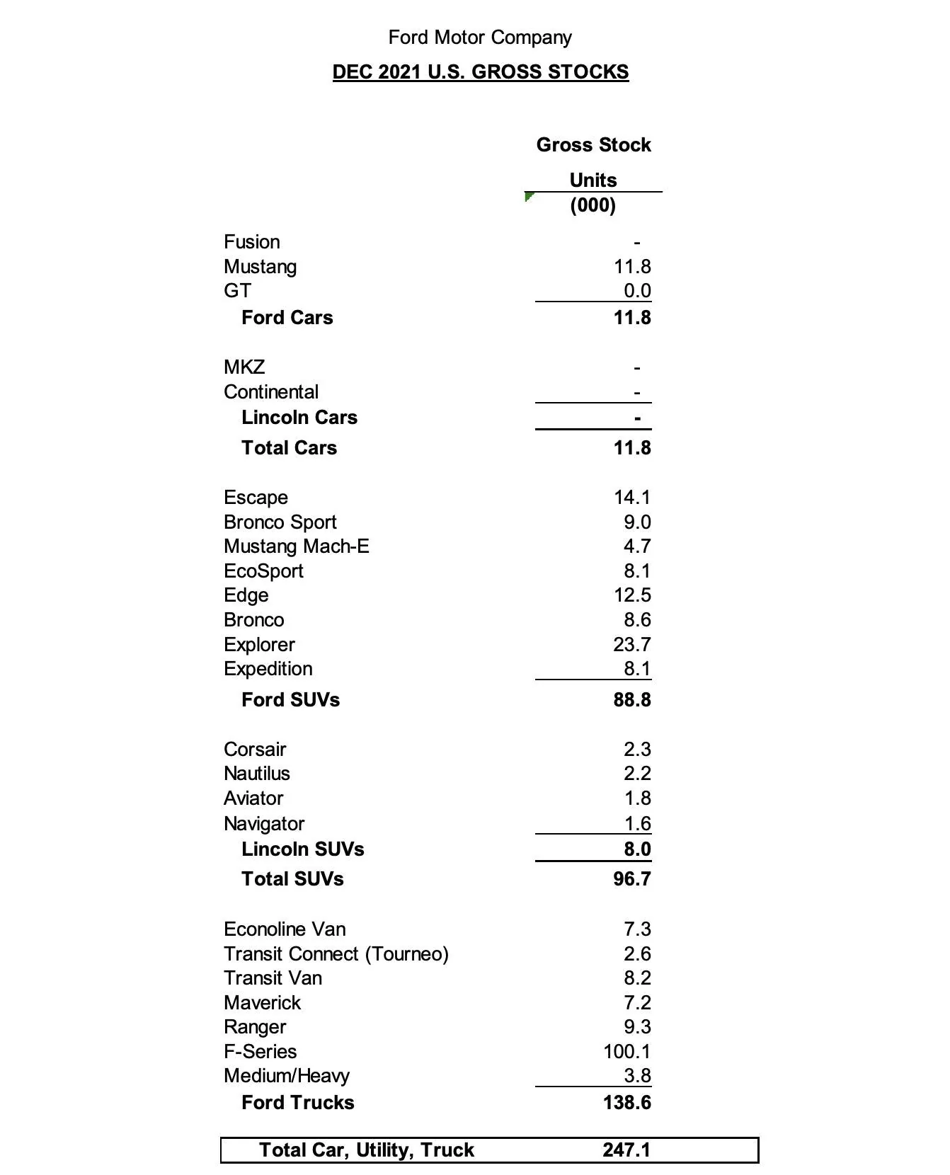 Mustang December 2021 Sales and Production Figures 3.webp