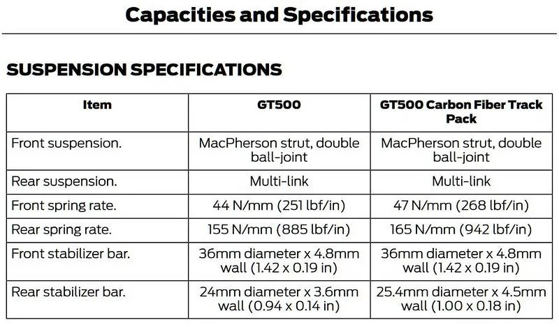 2020%20GT500%20bar%20and%20spring%20rates-L.webp
