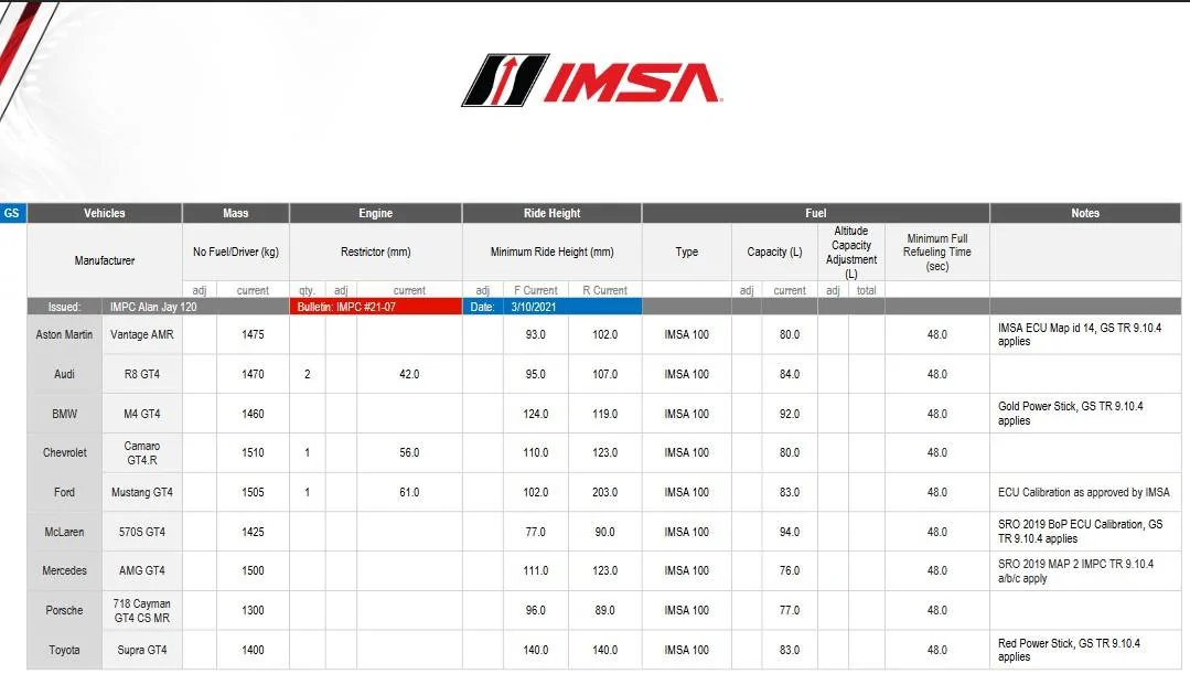 IMSA BoP  Jan 2021.webp
