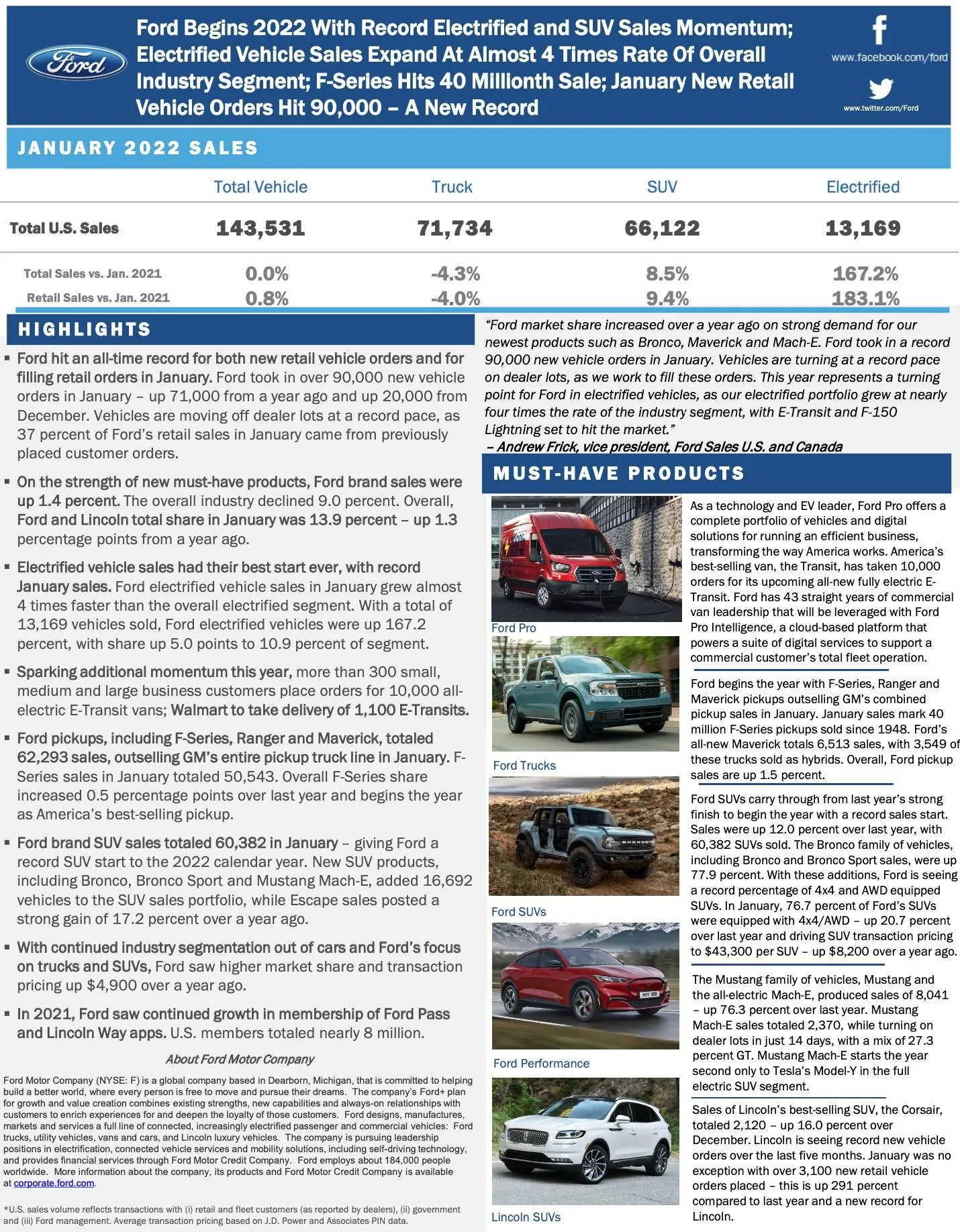 ford-january-2022-sales-production-results-1.webp