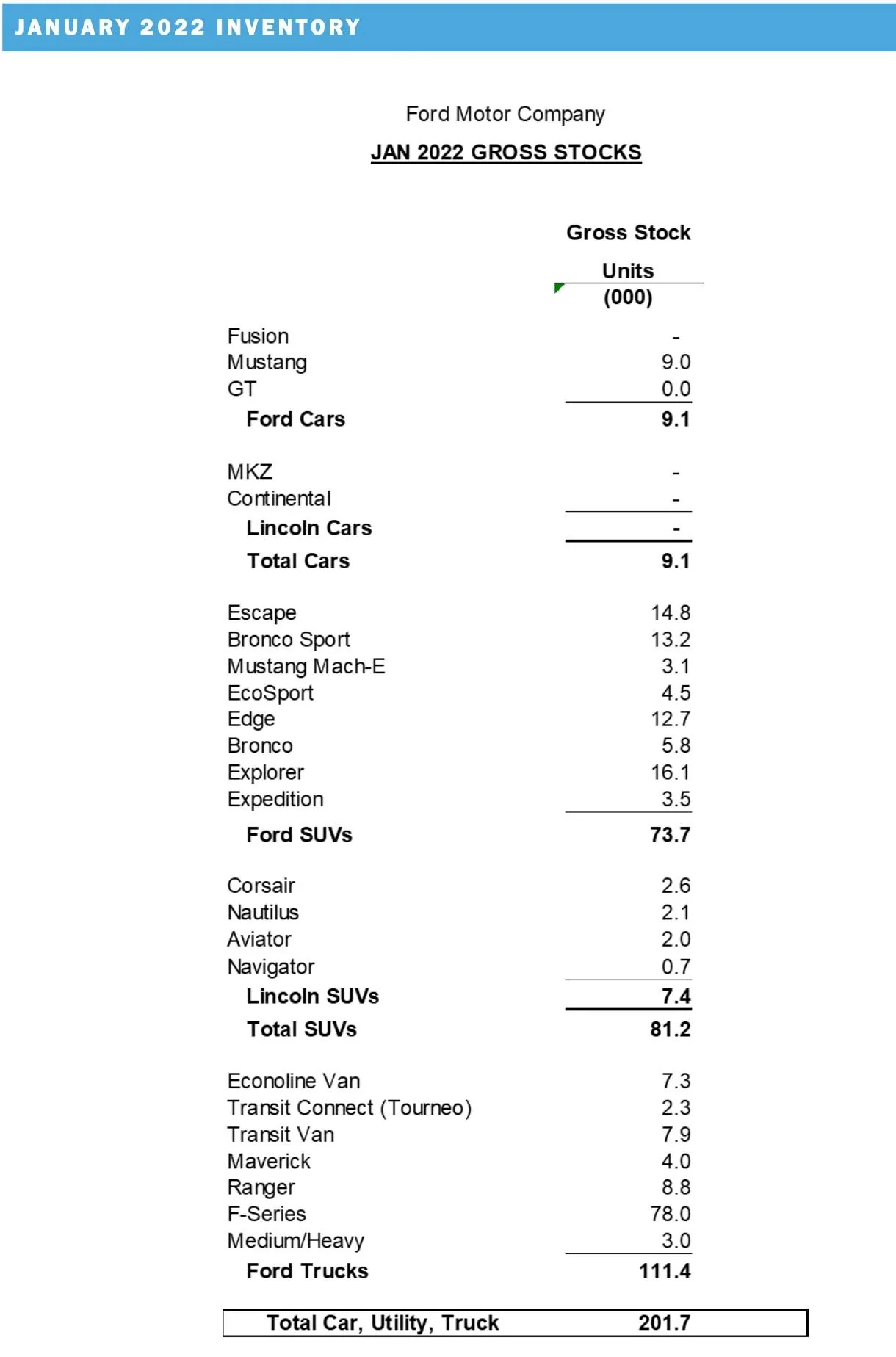 ford-january-2022-sales-production-results-3.webp
