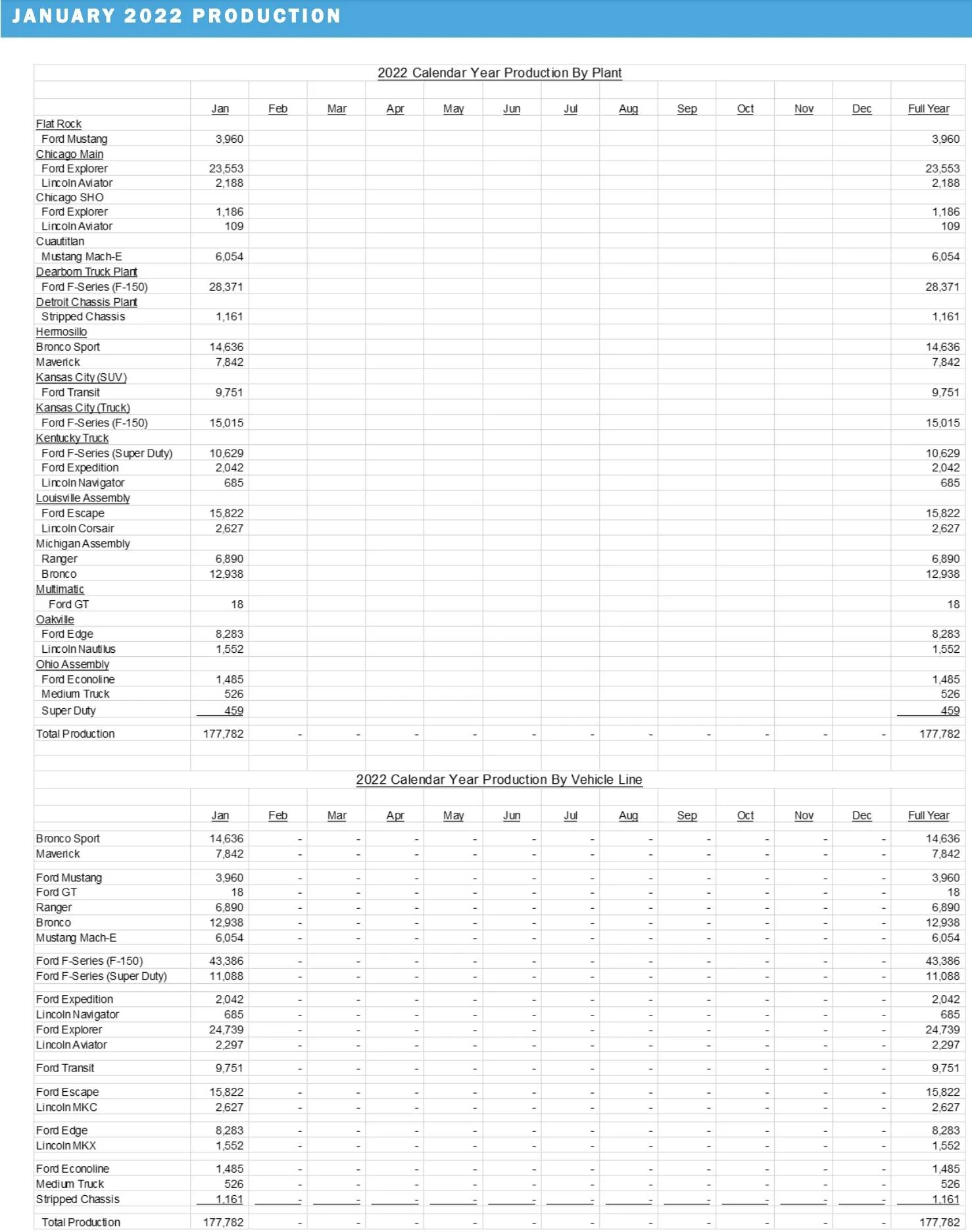 ford-january-2022-sales-production-results-4.webp
