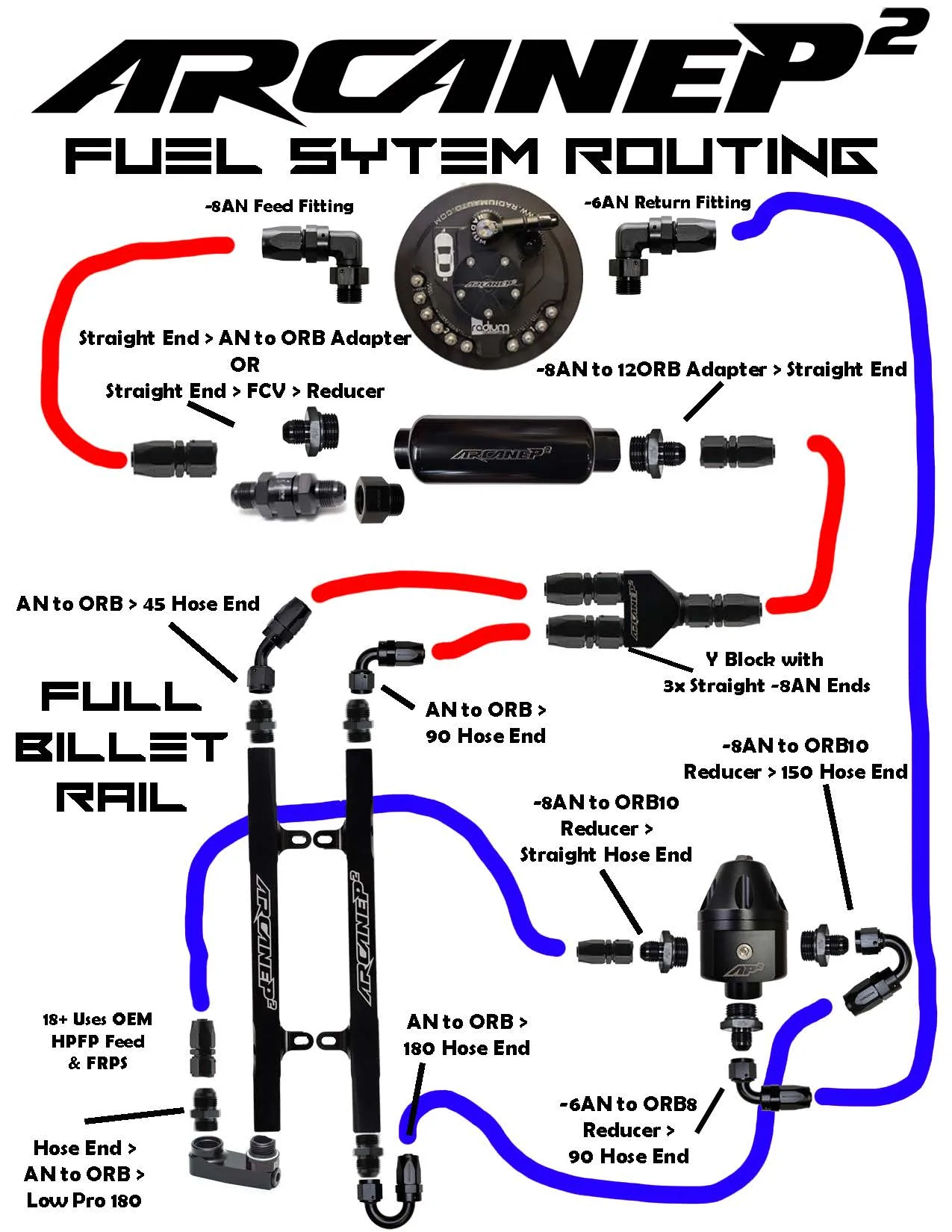 Hose Routing Full Rail.webp