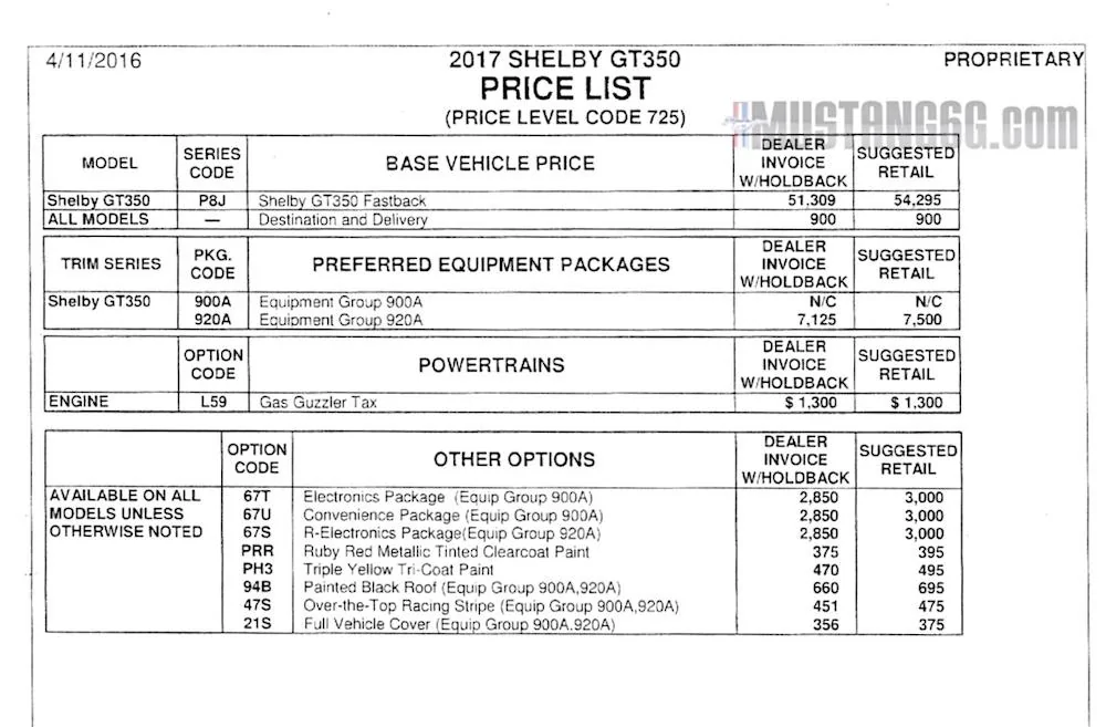 2017 GT350 Prices.webp