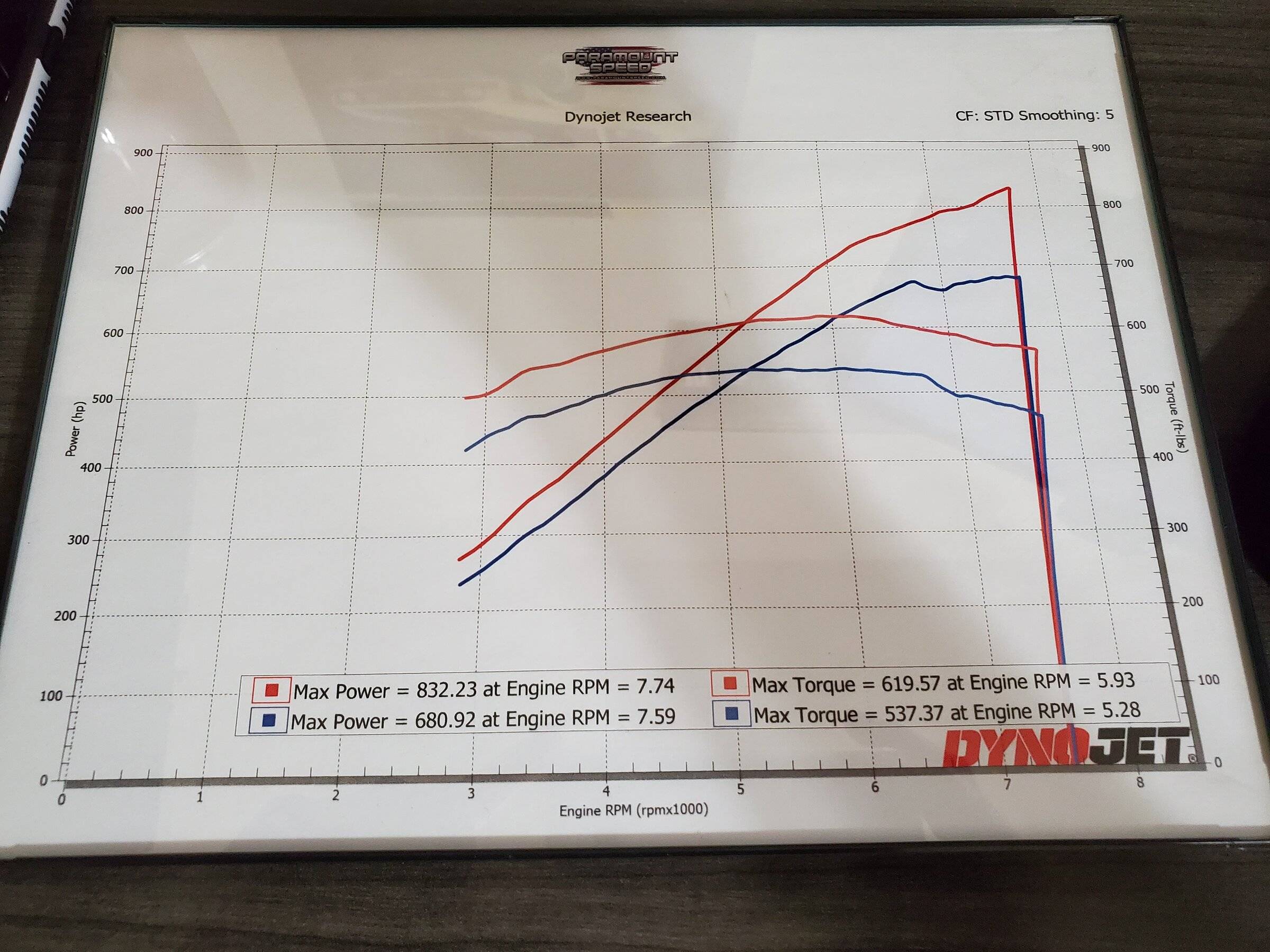 dyno graph.jpg