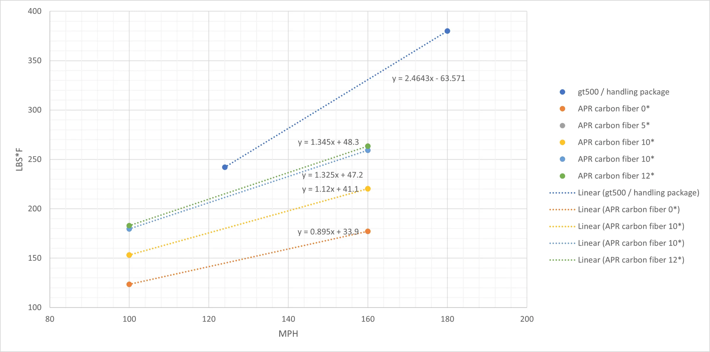 spoiler graph.webp