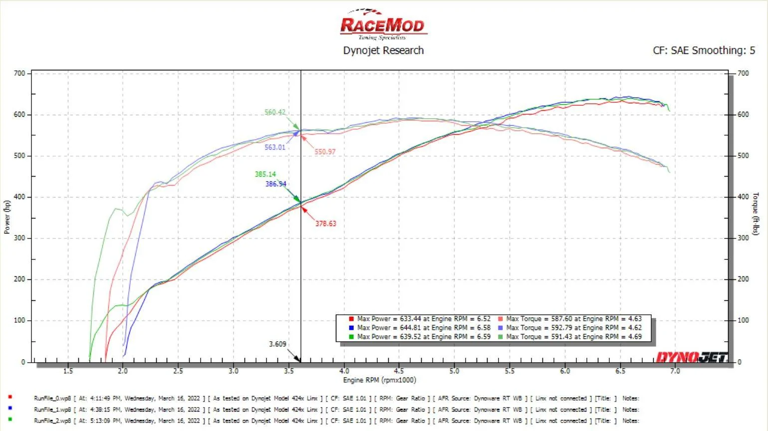dyno runs.JPG