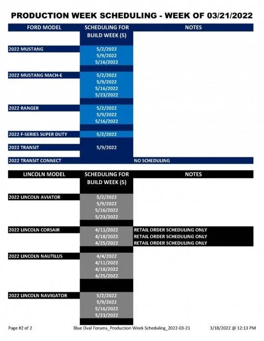 BlueOvalForums_ProductionWeekScheduling_2022-03-21_Page_2.thumb.jpg.a4d78f1dd8dfb11b2ad71990c1...jpg