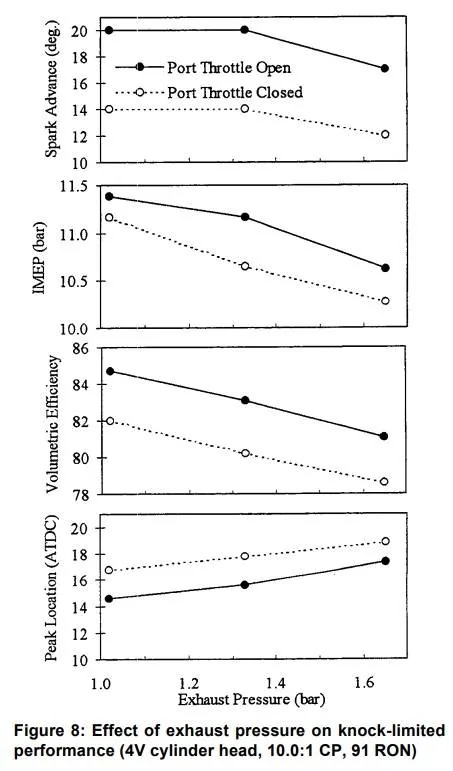 SAE 960497 Fig. 8.webp