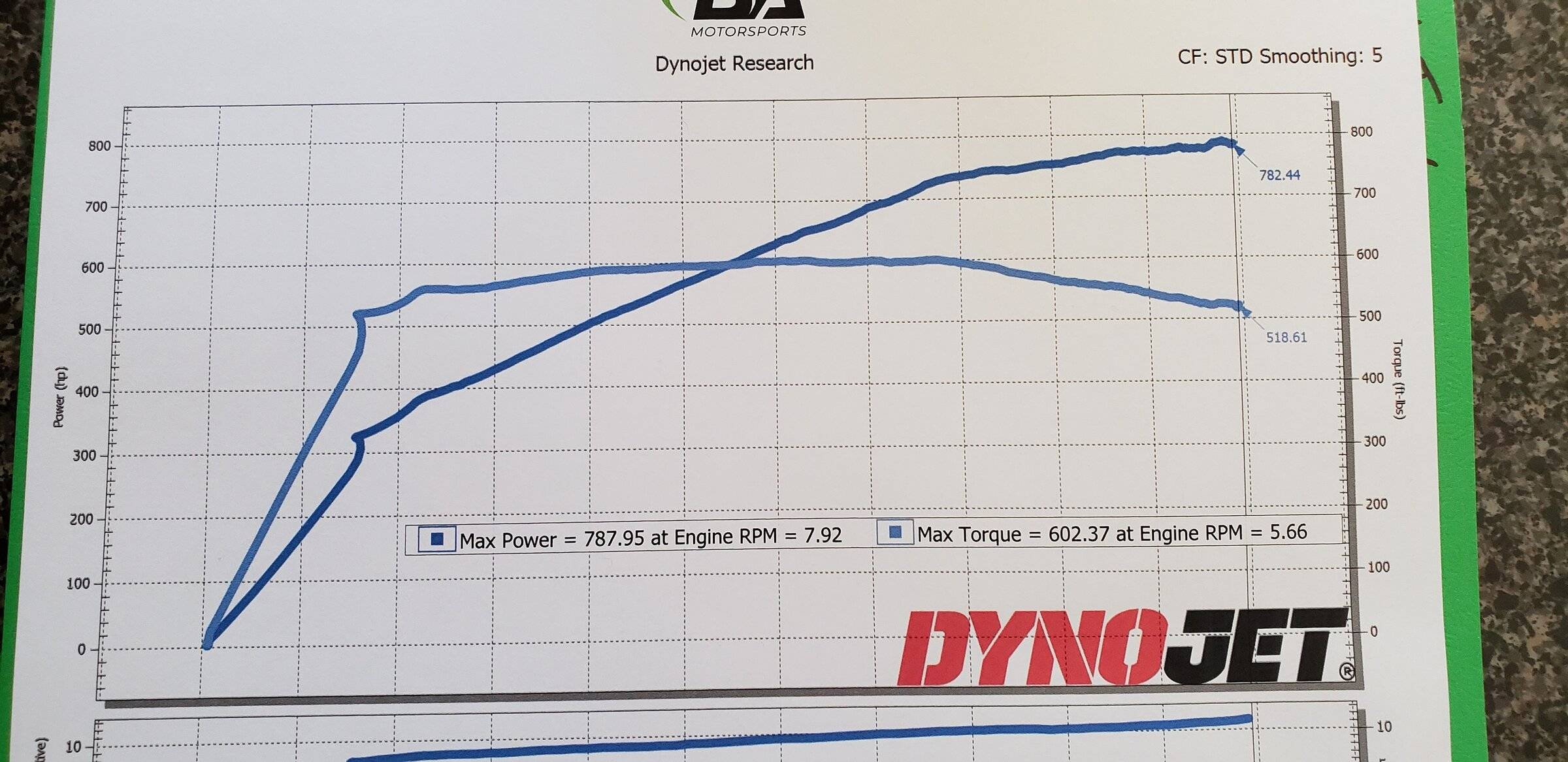 Dyno.jpg