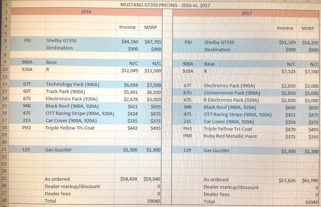 2016vs2017GT350Prices.jpg