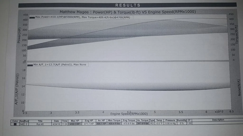Dyno Sheet.webp