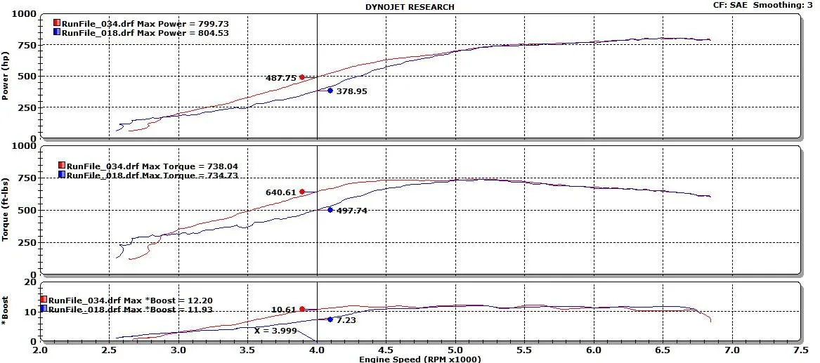 Hellion Auto Turbo 55mm vs 62mm.webp