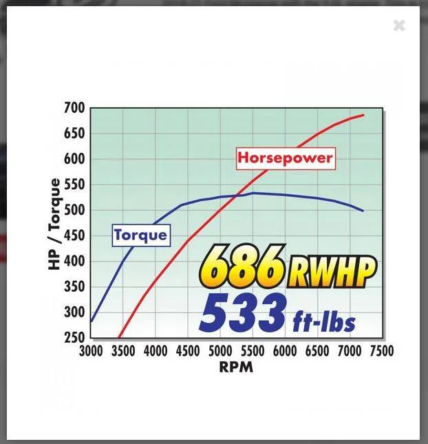 Edelbrock Stage 2.JPG