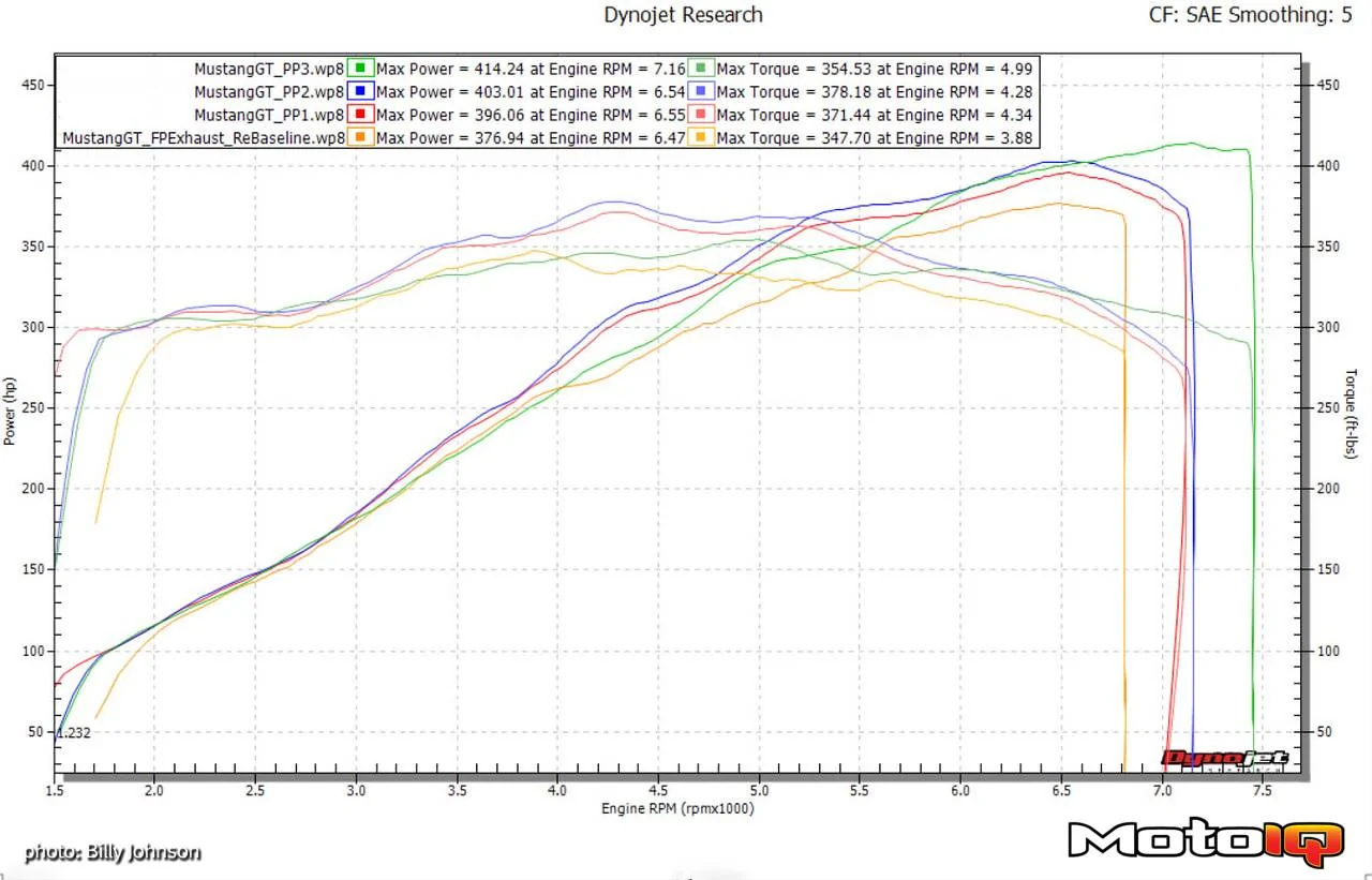 stang GT Power Pack 3 vs Power Pack 2 vs Power Pack 1 vs Baseline-X2 (1).webp