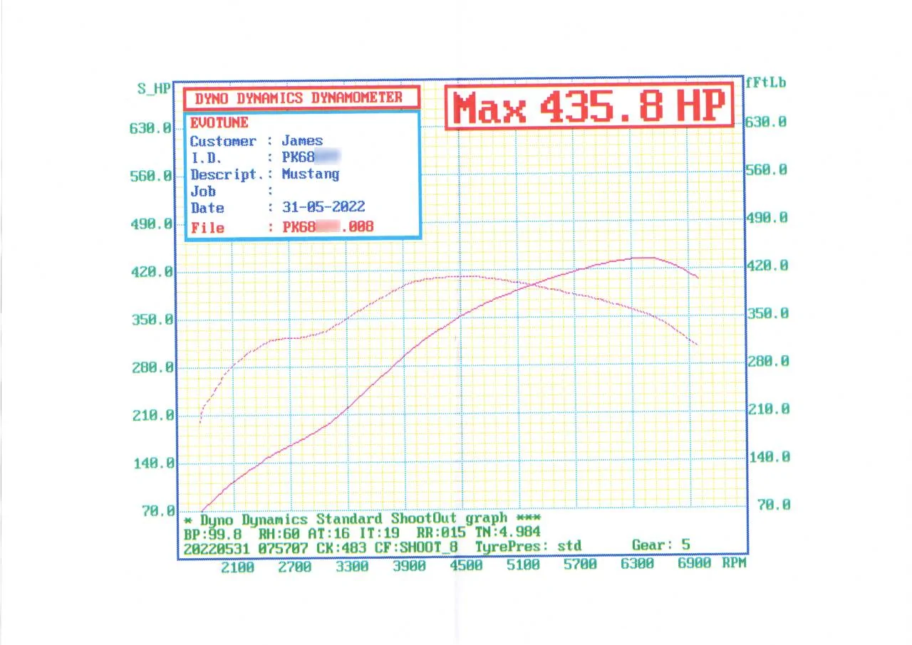 GT_Dyno1.webp