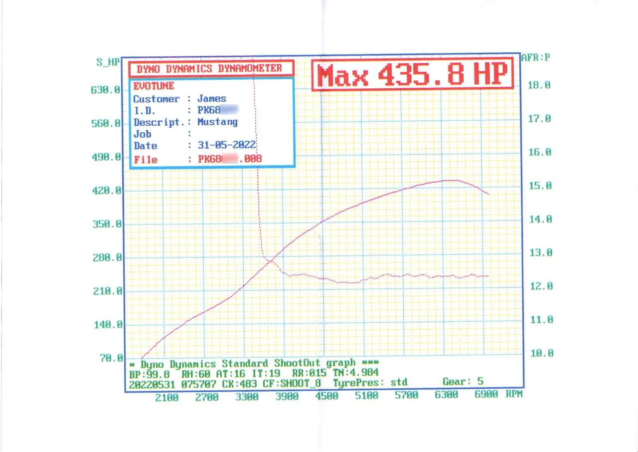 GT_Dyno2.webp