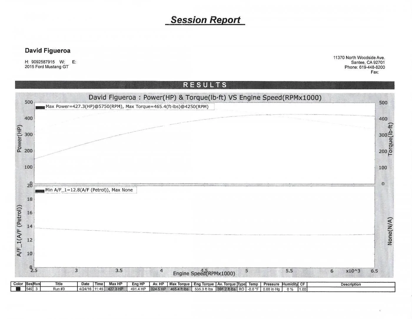 Dyno Chart 04 24 16.webp