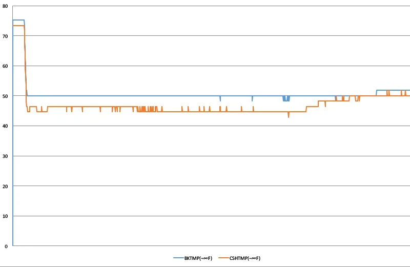 SeatTemp1.webp