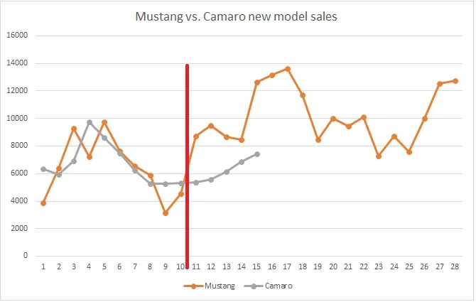 Mustang Sales.webp