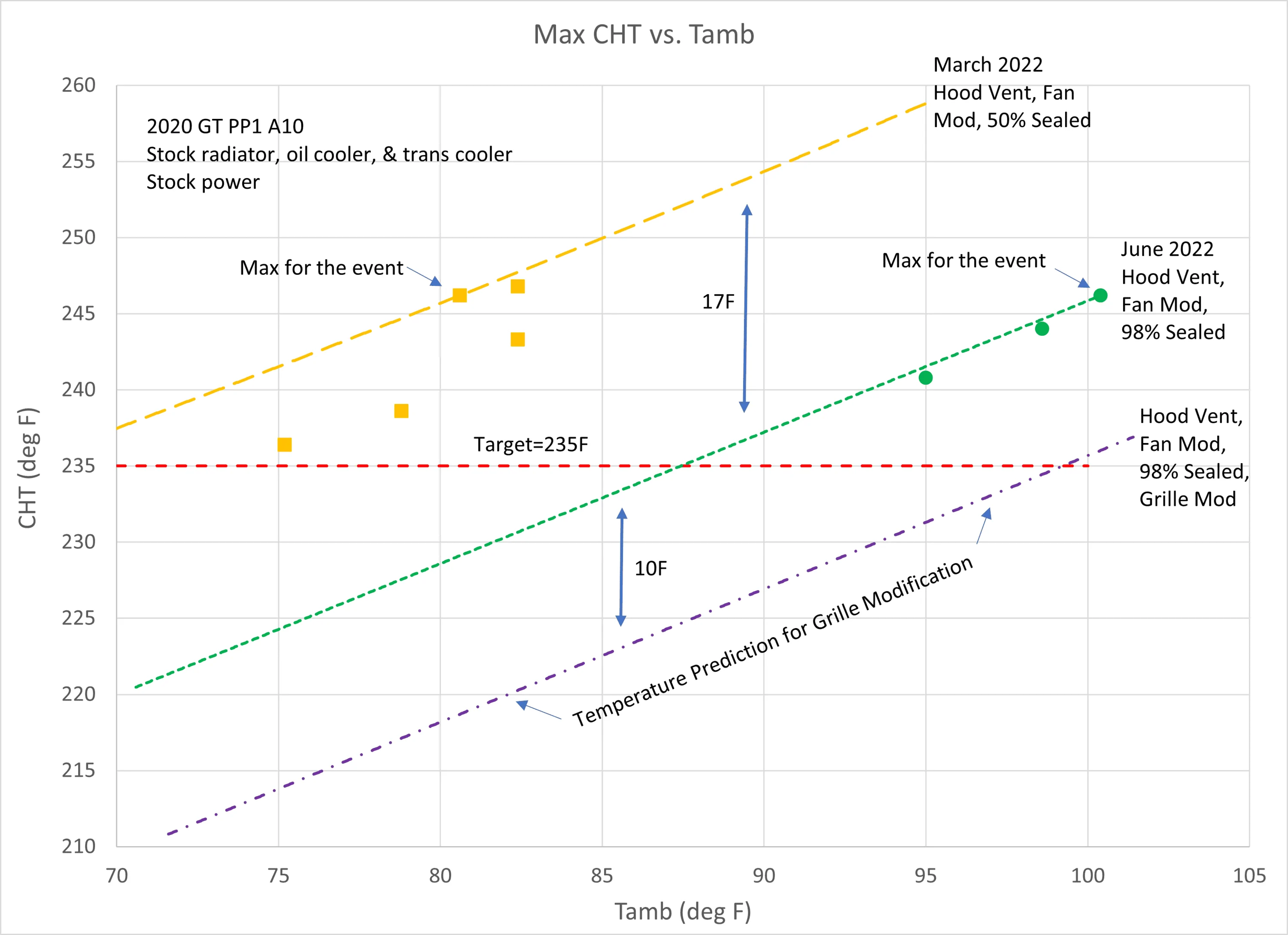 CHT vs Tamb_2020 GT A10.webp