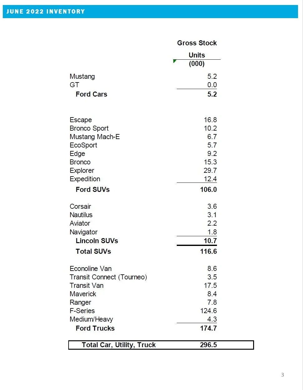 Ford June 2022 Inventory.jpg