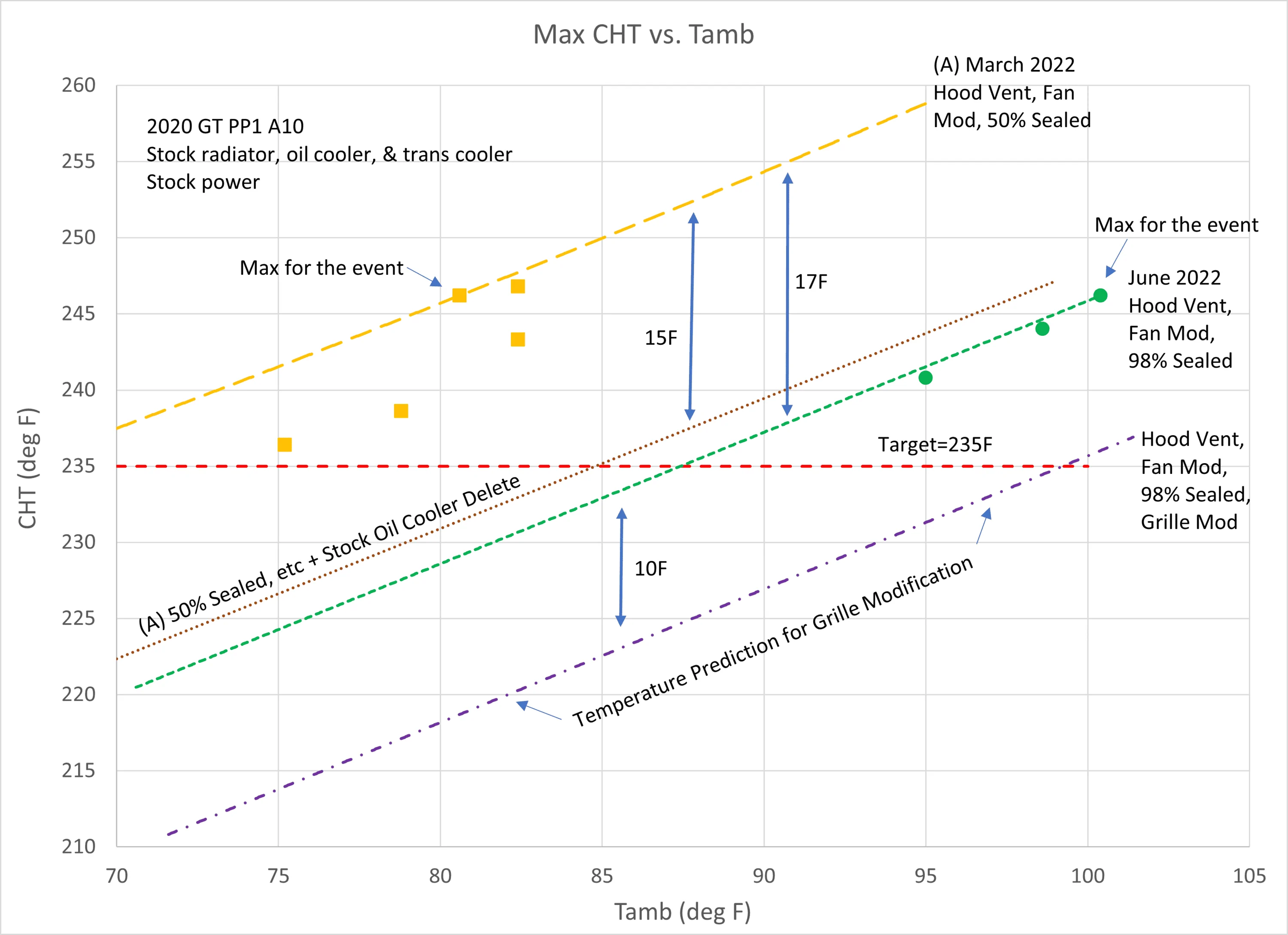 CHT vs Tamb_2020 GT A10_SOC_Delete.webp