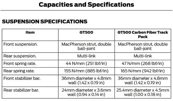 zz 2020 GT500 bar and spring rates-M.webp