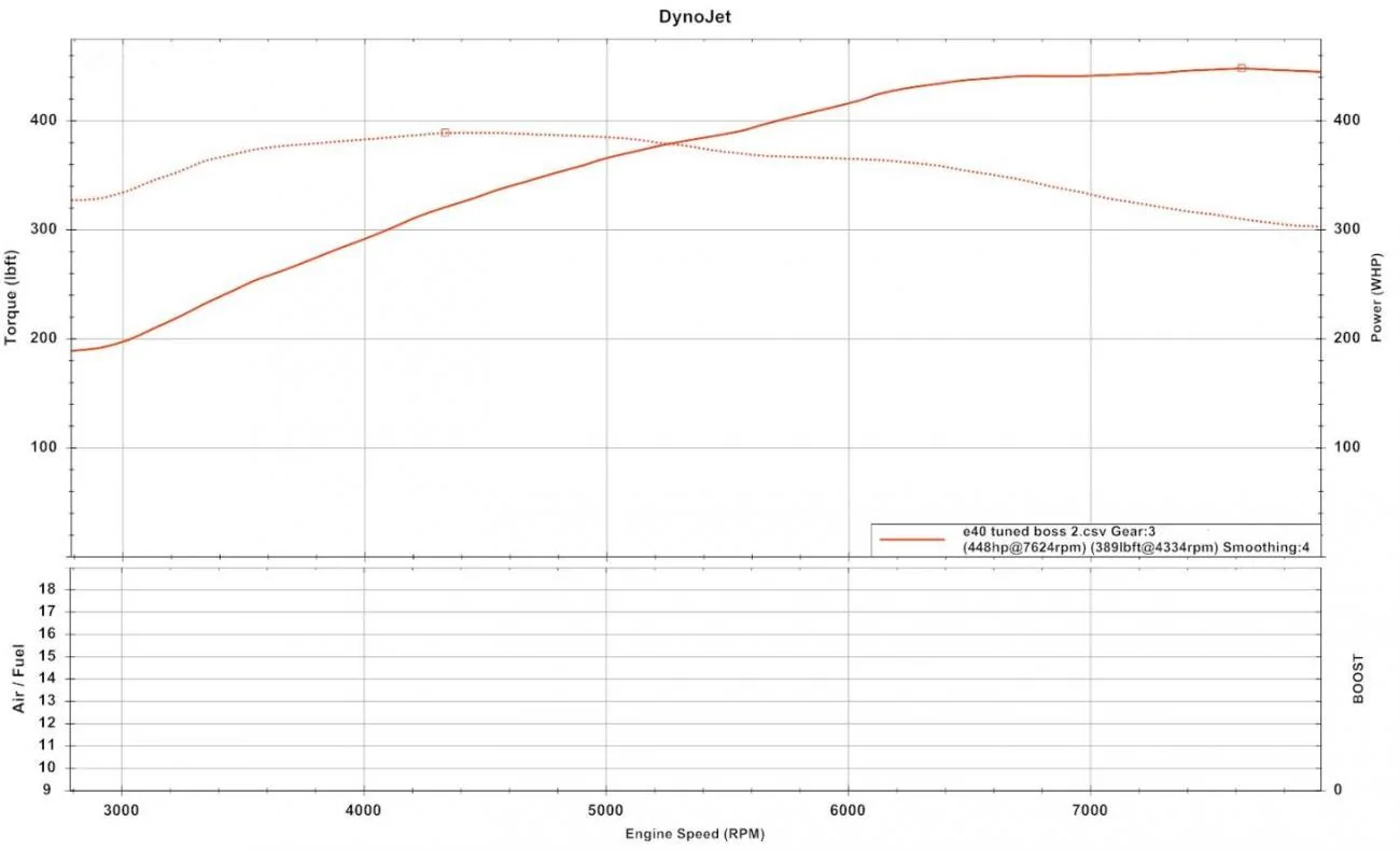 1462539337.E40 Dyno2.webp