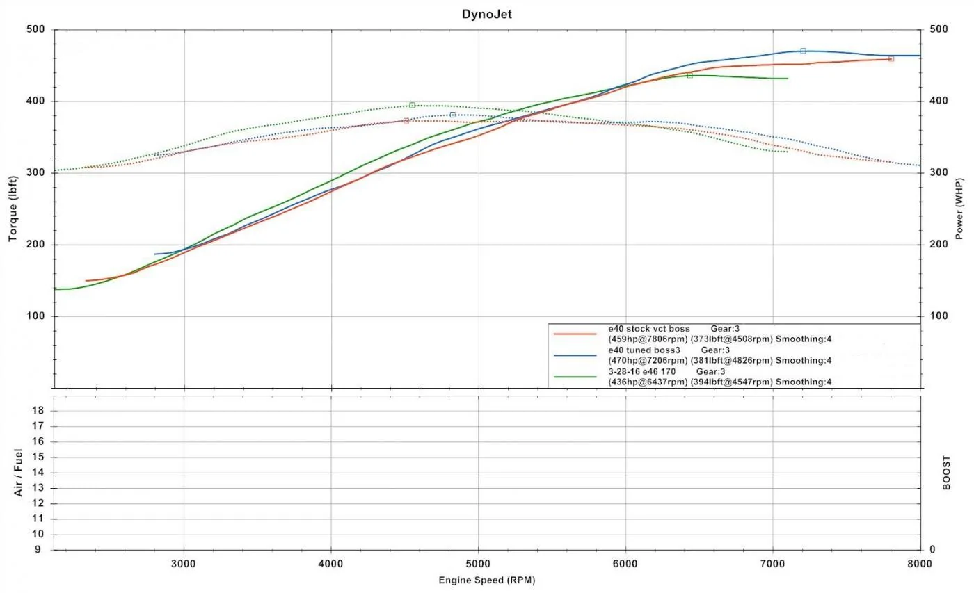 1462891731.Stock Manifold Vs Boss Manifold Tuned.webp