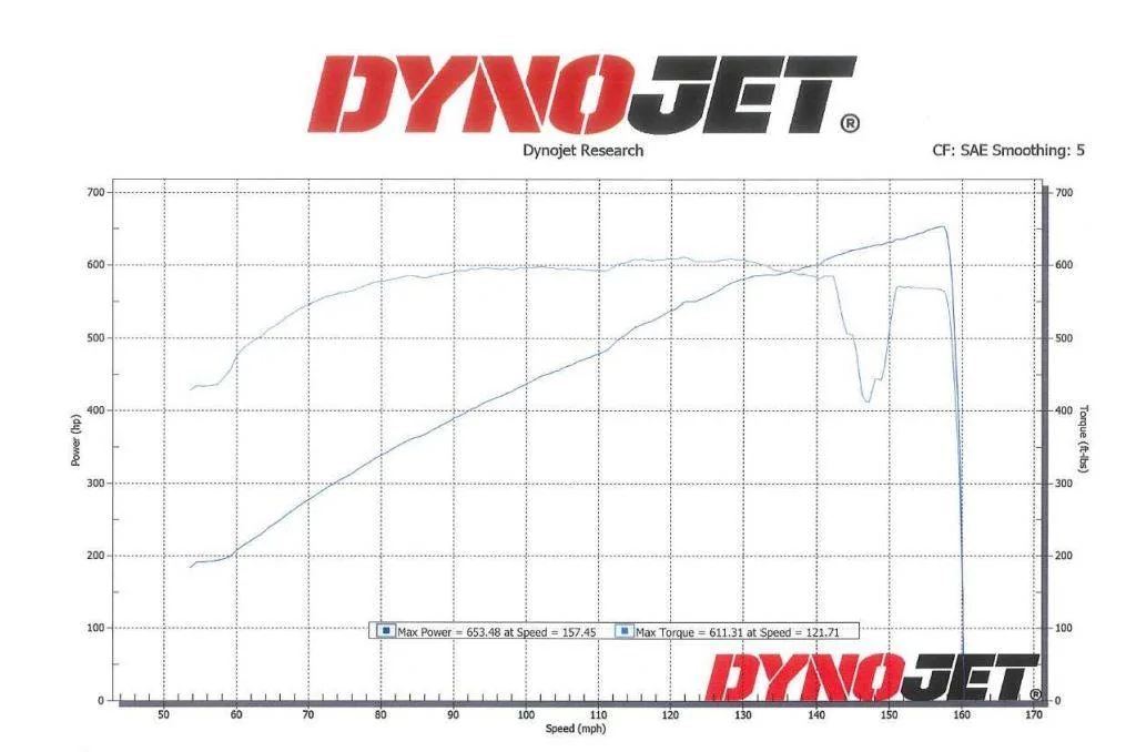 DynoJet.webp
