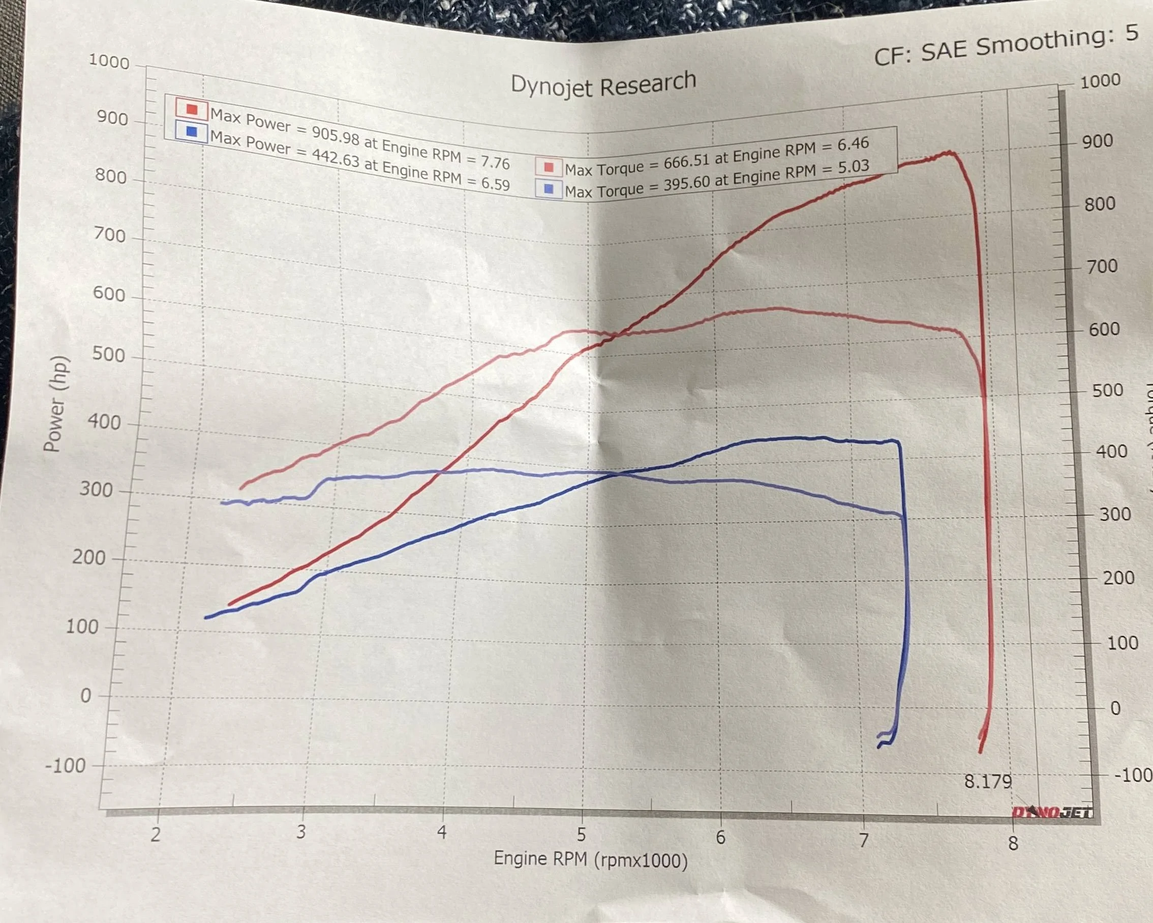 Baseline Stock v Turbo High Boost.webp