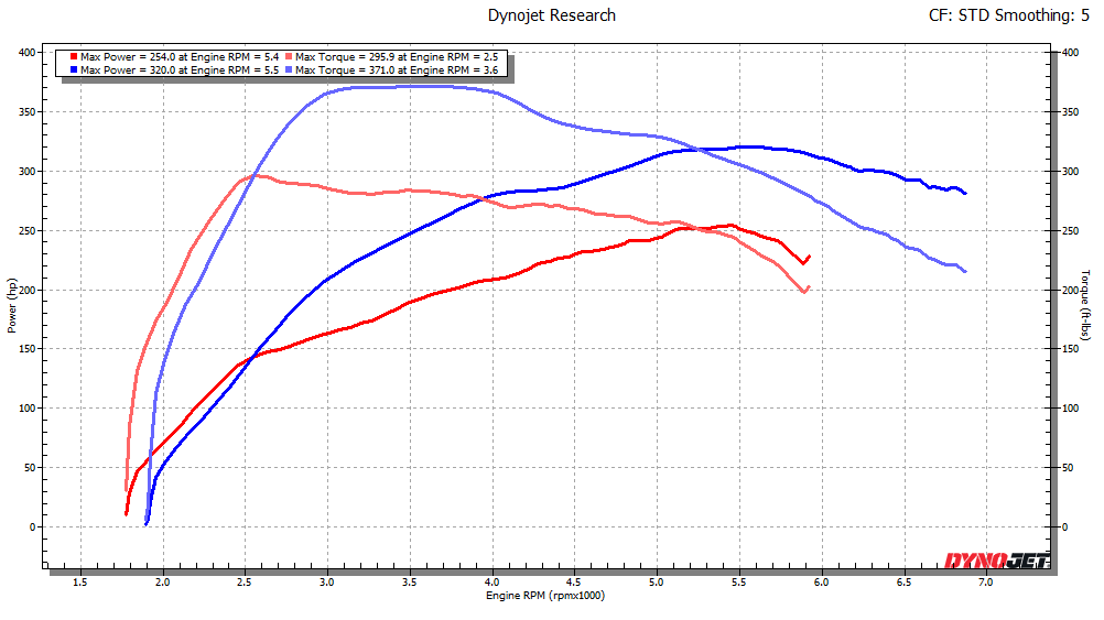 T400 PACKAGE WITH BASELINE.png