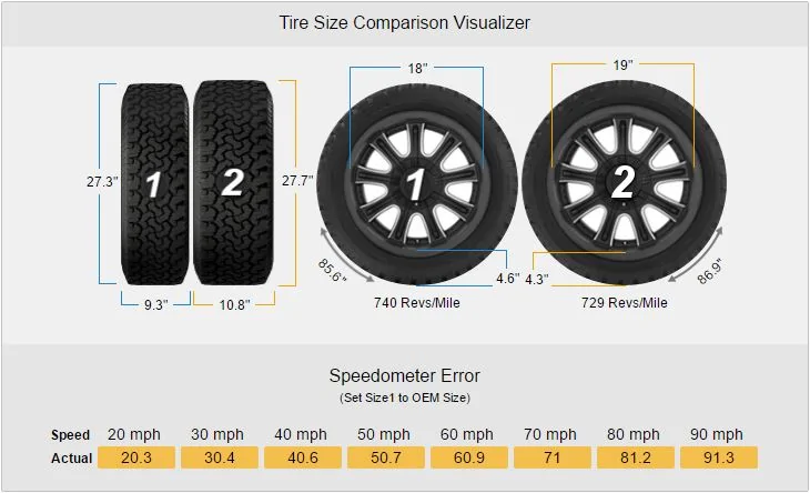 1463154541.2016-05-13 11_48_19-Tire Size Calculator.webp