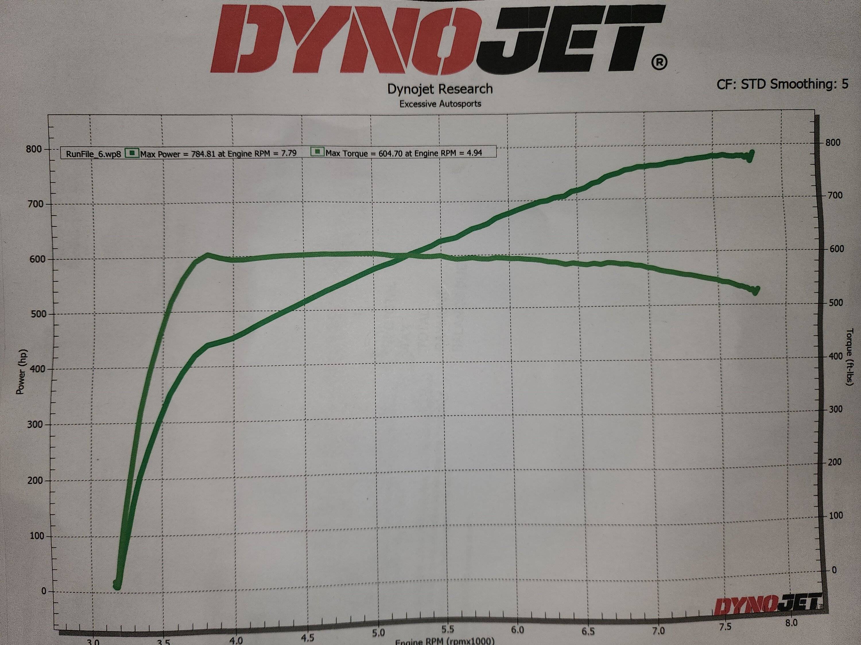 New Dyno Run.jpg