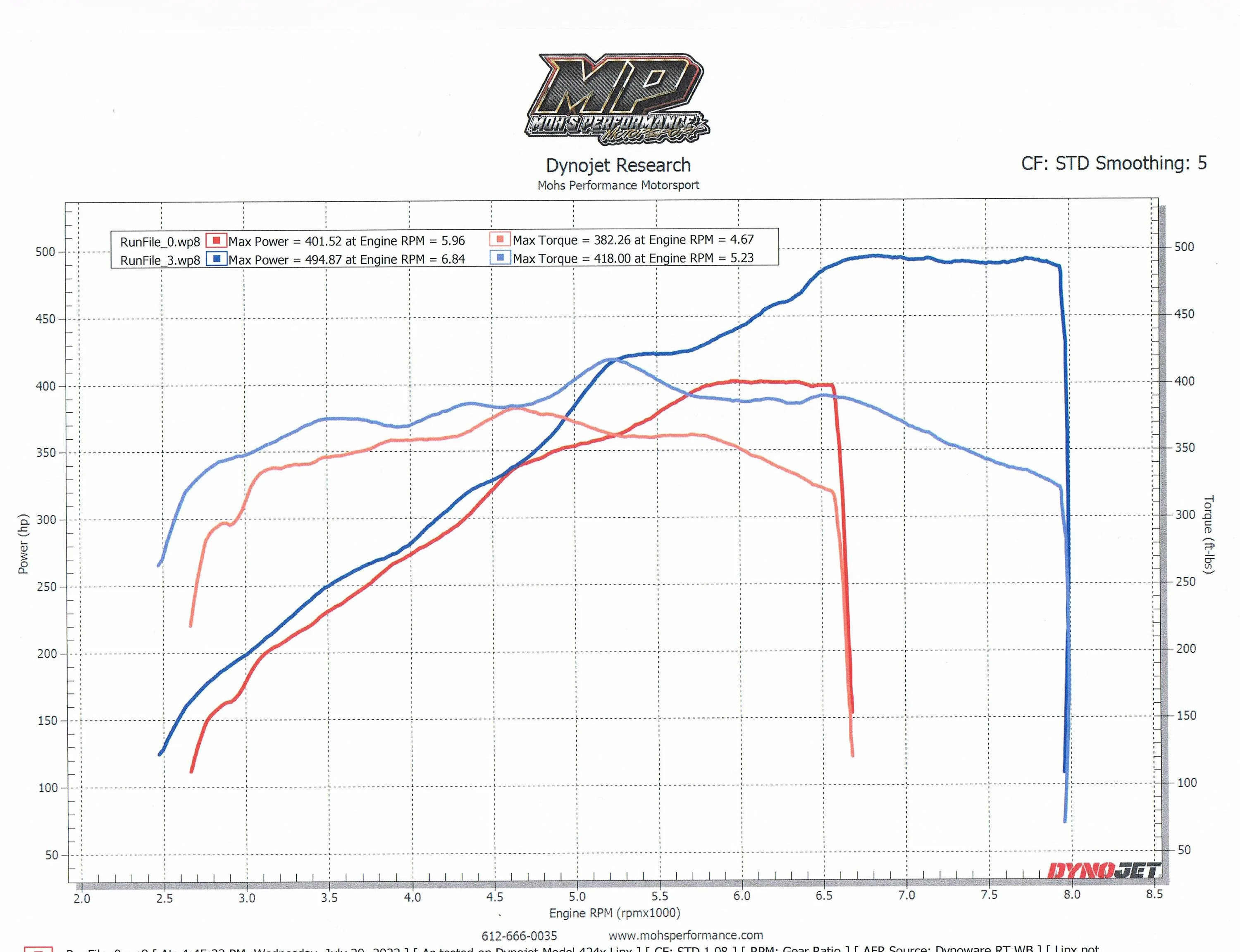 Dyno Comparison.webp