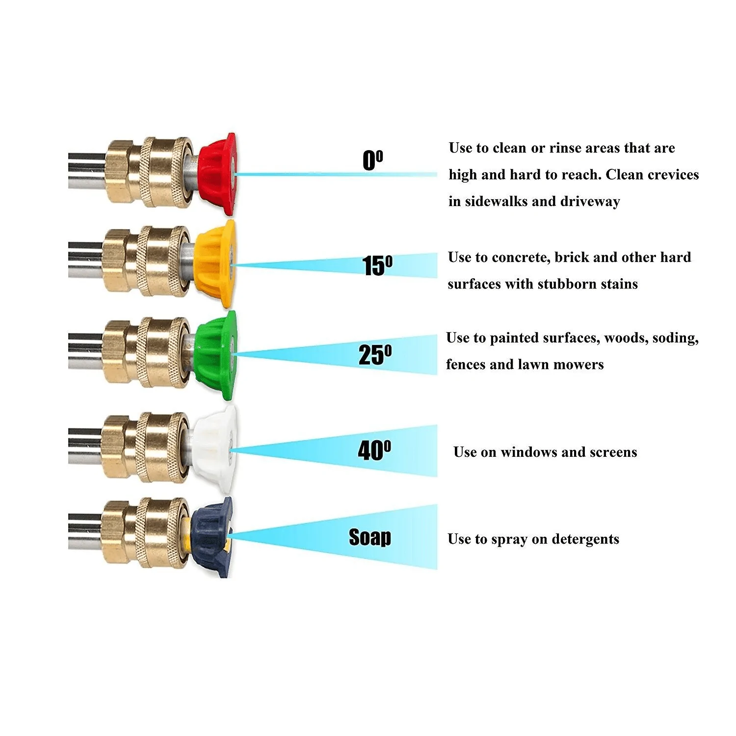 What Degree Nozzle for Pressure Washer Car: Ultimate Guide to Perfect Clean
