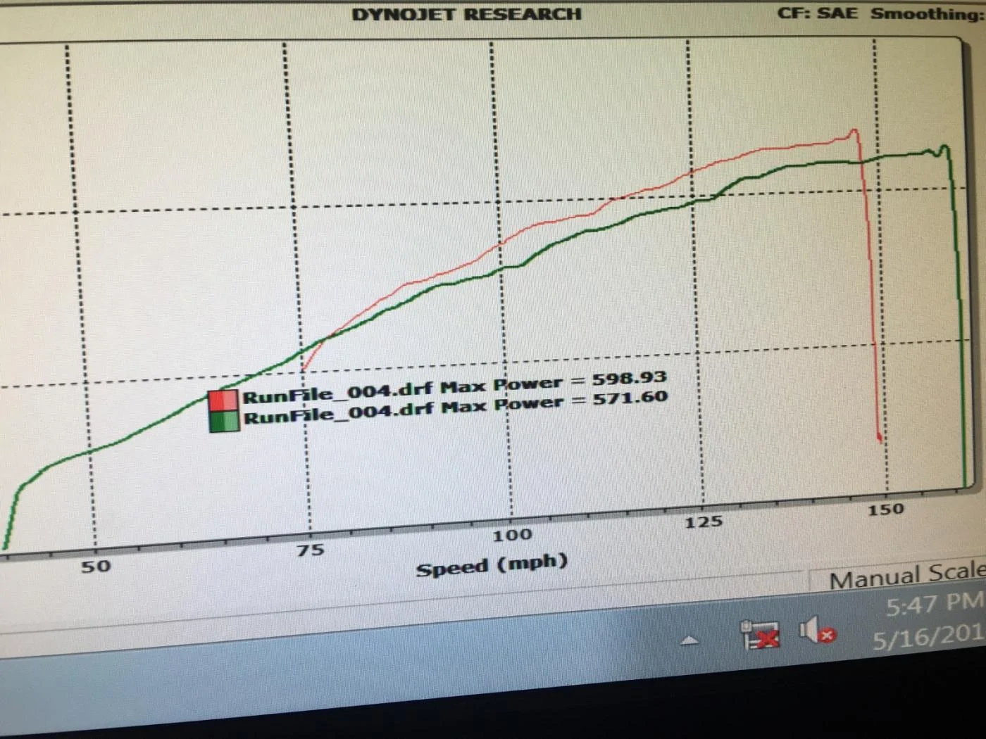 Dyno 2015 vs 2016.webp