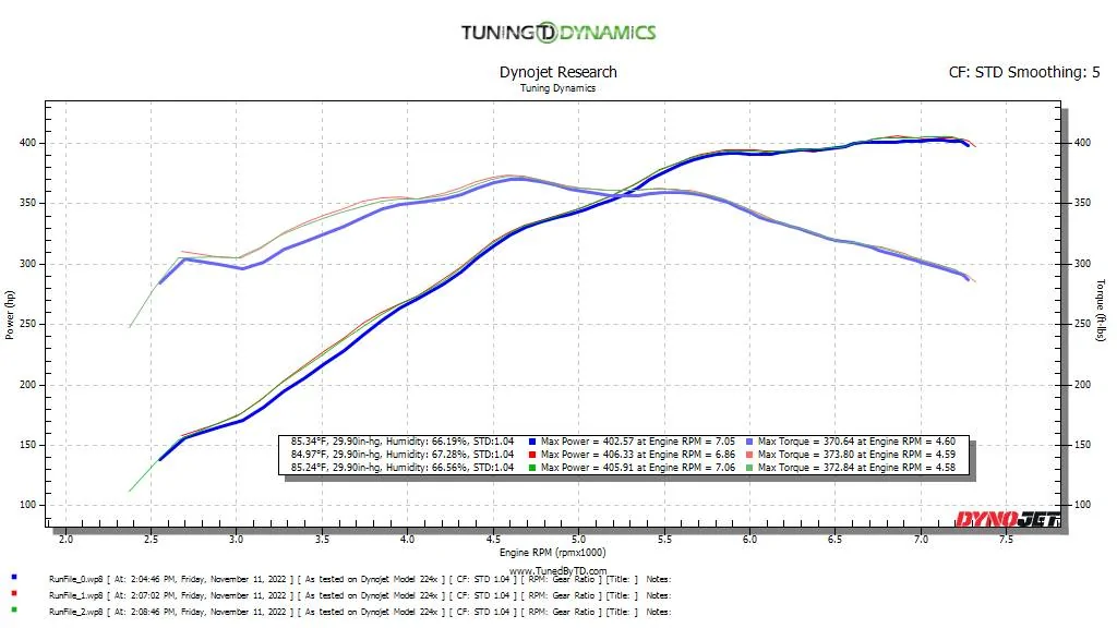 Dynamic Tuning.webp