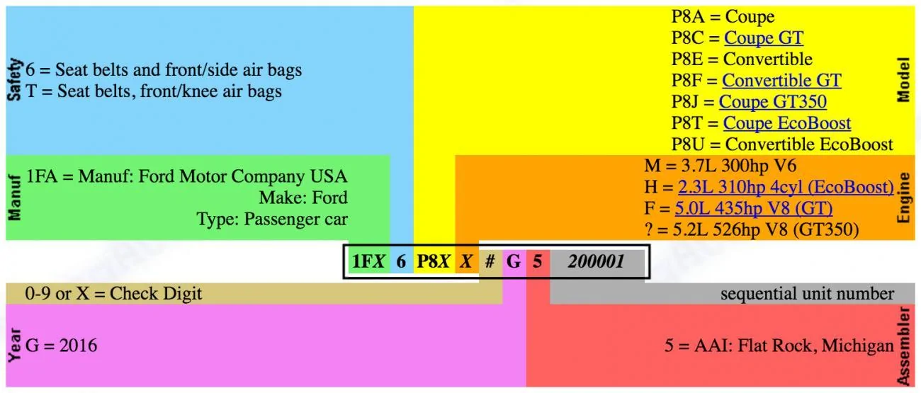 vin decode.webp