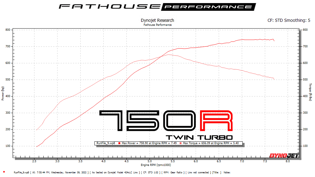 Jason Dyno Graph.png