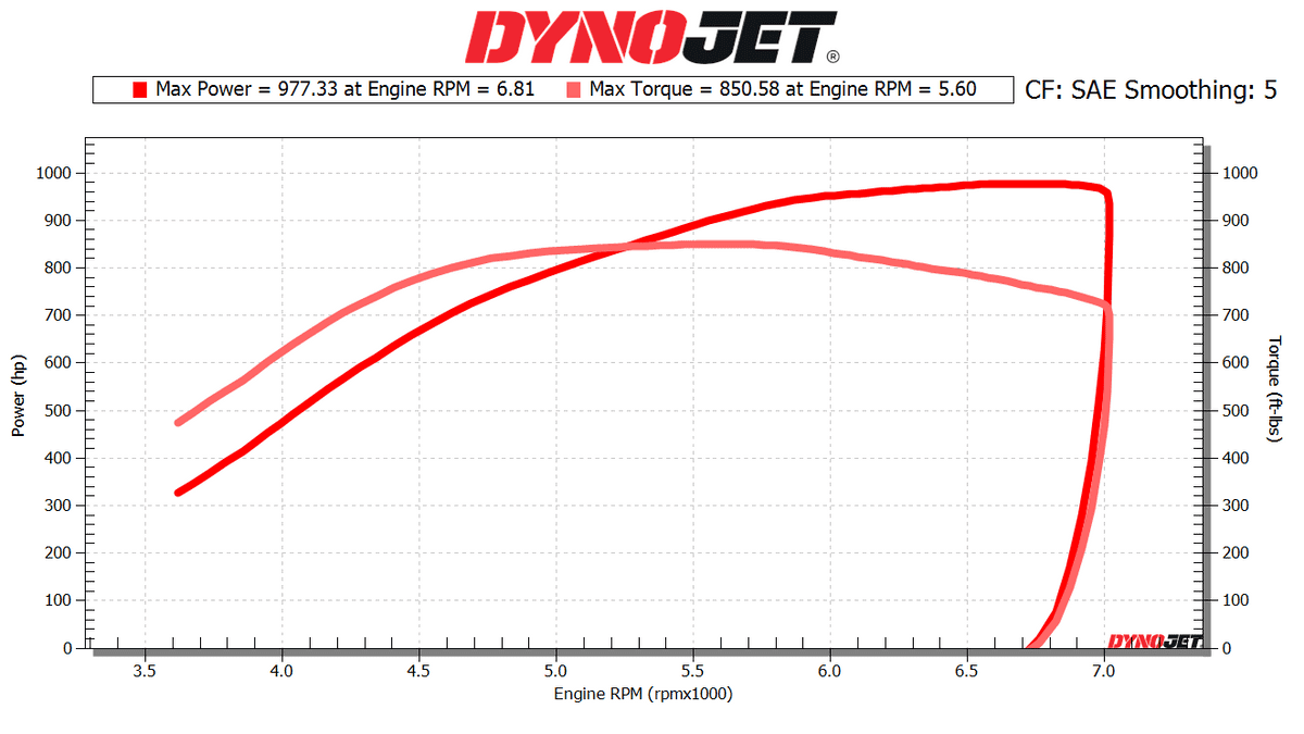 TT Dyno.png