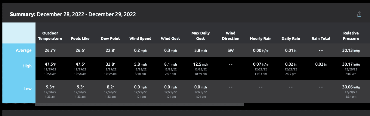 Screen Shot 2022-12-29 at 11.28.03 AM.png