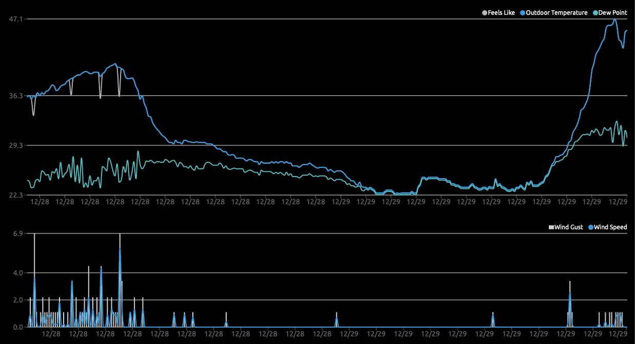 Screen Shot 2022-12-29 at 11.28.30 AM.png