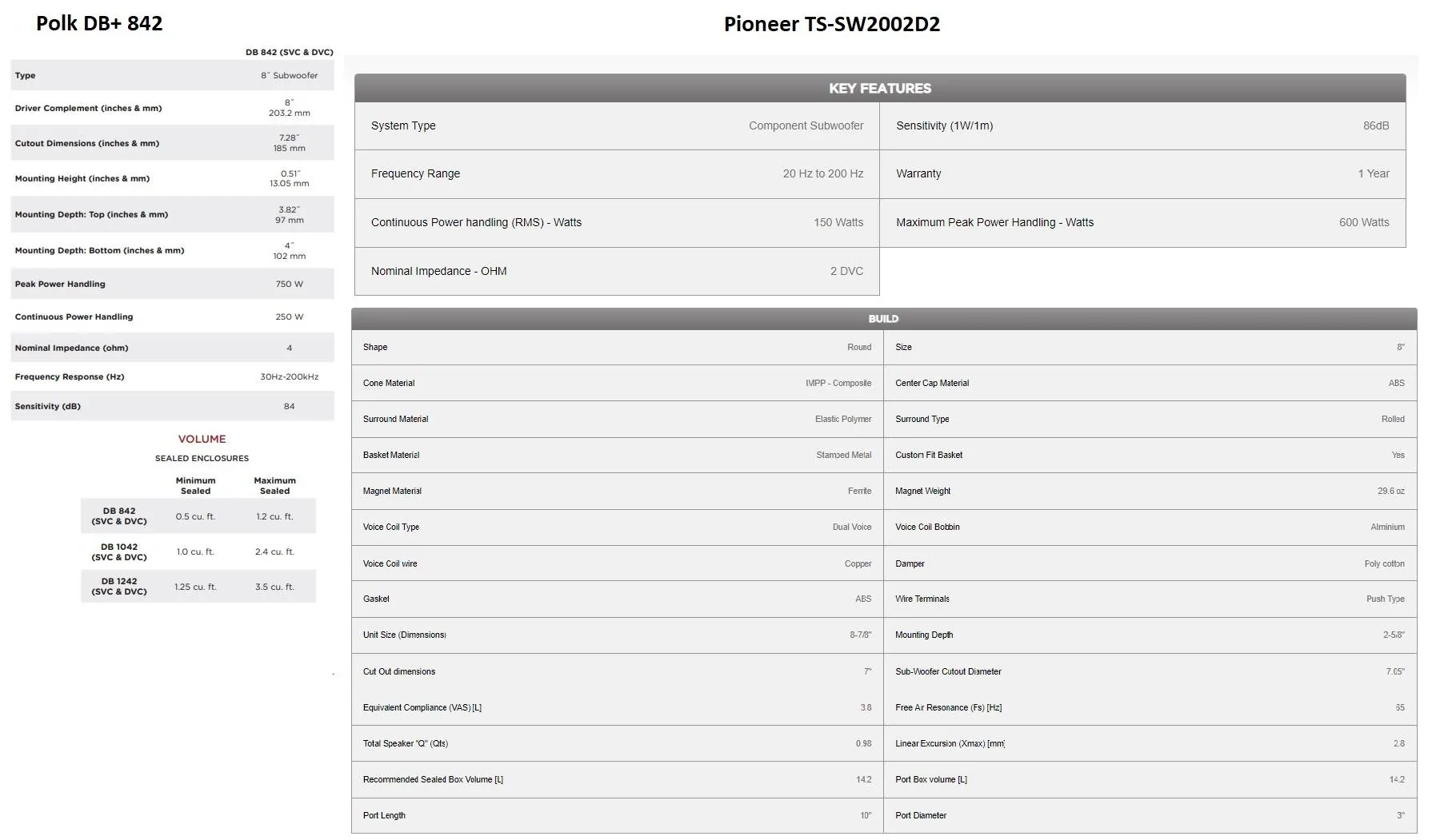 subwoofer comparison.webp