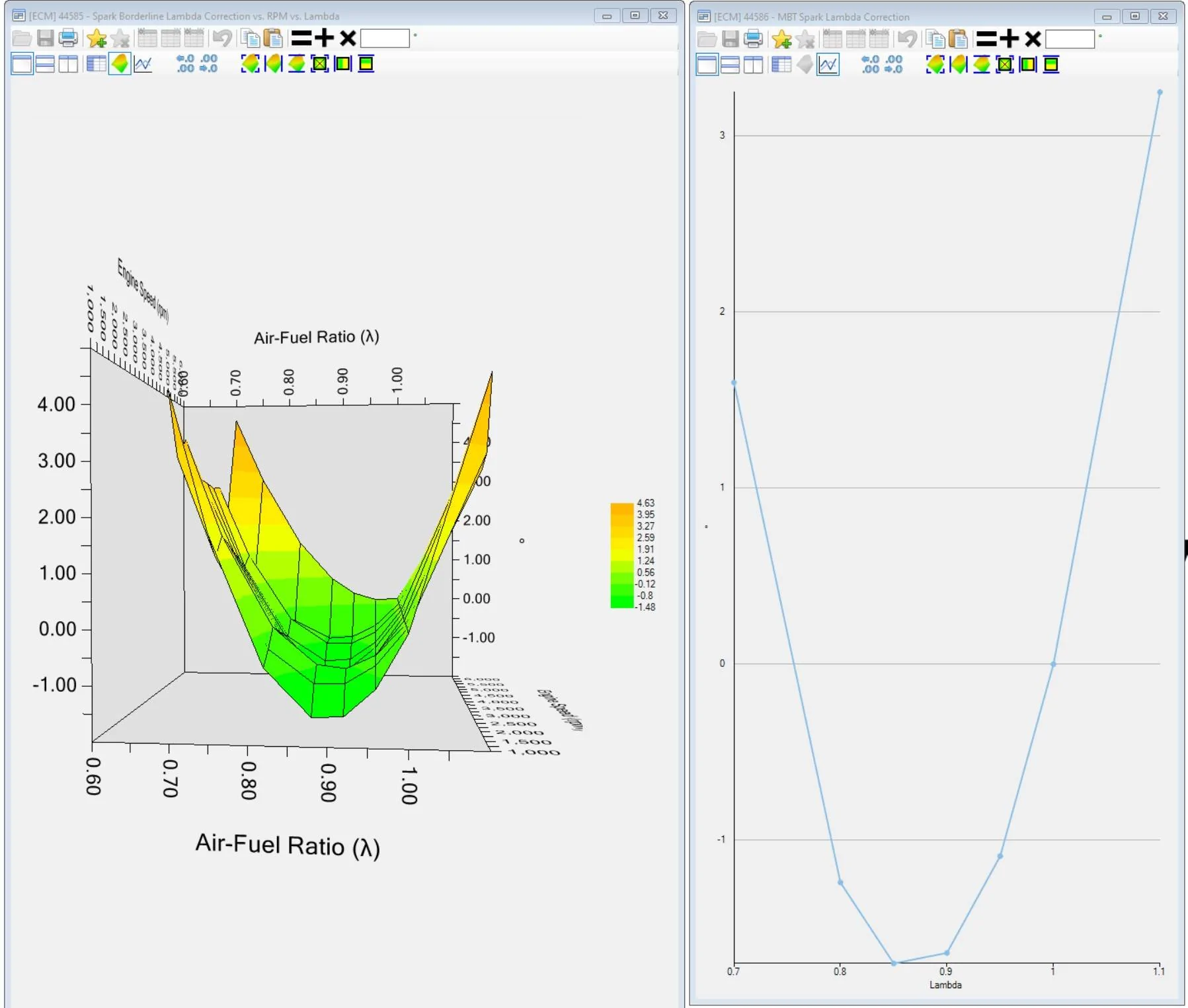 Borderline vs MBT lambda correction.webp