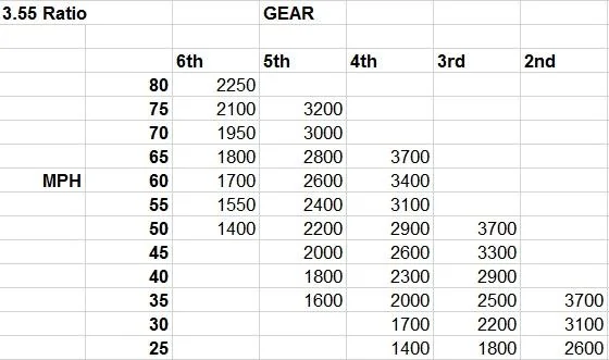 SpeedGearRpm.webp