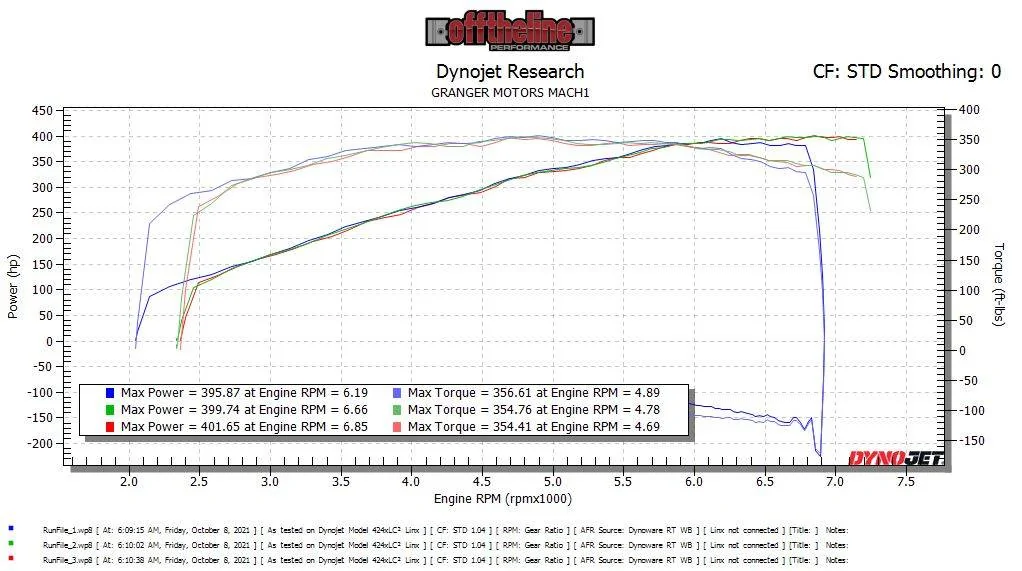 Mach 1 Stock Dyno.webp